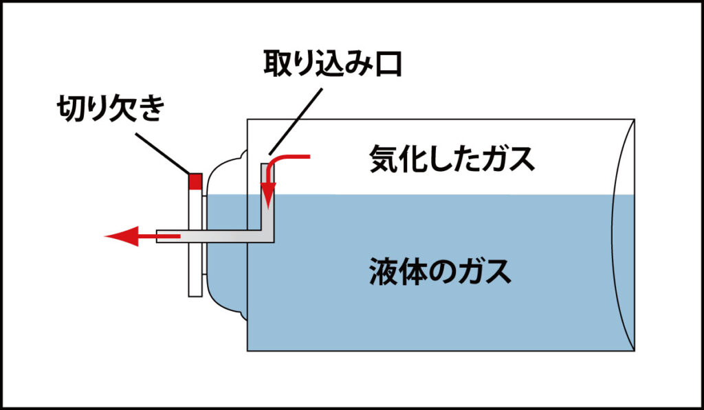 CB缶(カセットボンベ)の内部構造イラスト
