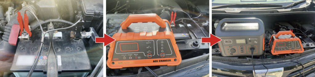 バッテリーに充電器「ACE CHARGER 10A(No.1738)」とポータブル電源を接続