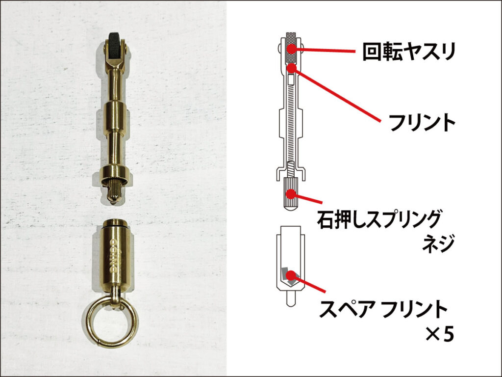 ペンギンライター スパークロッドの構造:図解